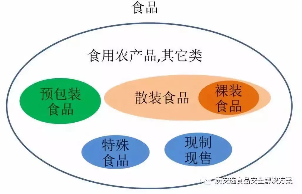疫情之下，现代化智慧农批市场全力保障城市食品安全